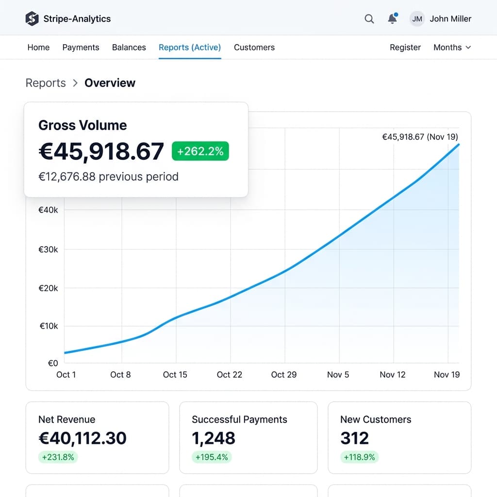SaaS Stripe-like Analytics